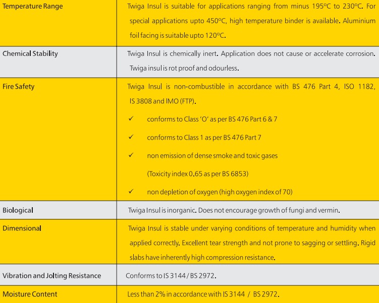 TheSmartHVAC Glass Wool Insulation